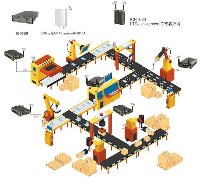 使用非標(biāo)自動化設(shè)備對企業(yè)有哪些最直觀的收益